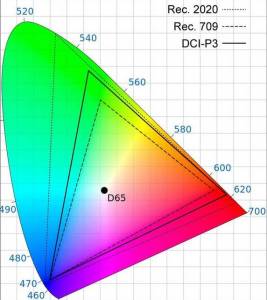 DCI-P3_spazio colore