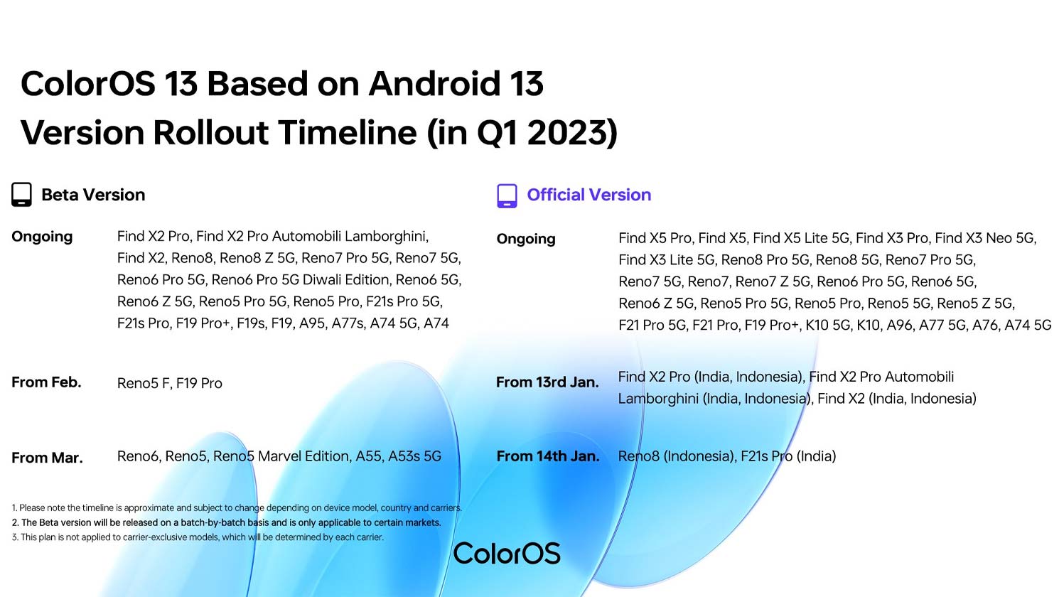 ColorOS 13 Rollout Timeline