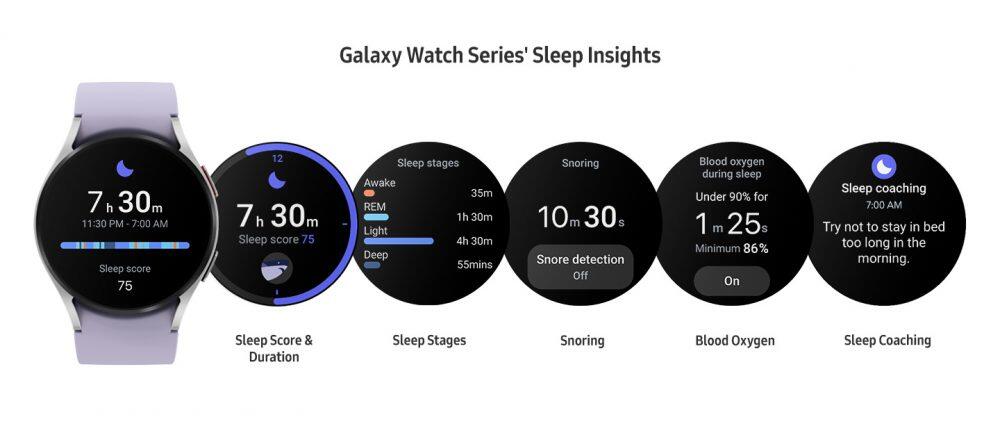 Samsung Galaxy Watch5 - Giornata mondiale del sonno