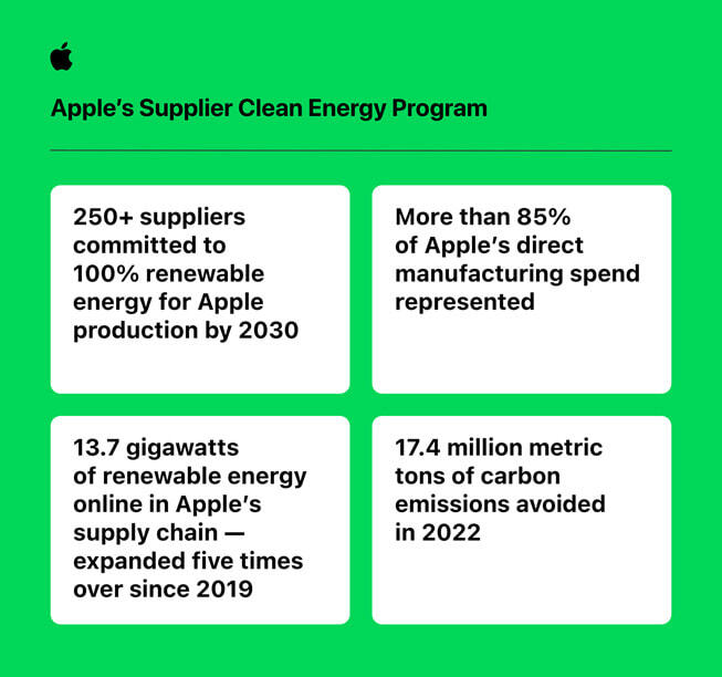 Apple - Energia rinnovabile