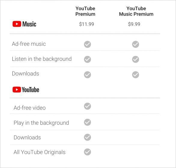 Nuovi Servizi Youtube a pagamento