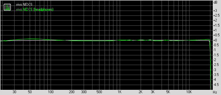 Grafico della risposta in frequenza di Vivo NEX S in Low Gain (GSMArena) | Evosmart.it