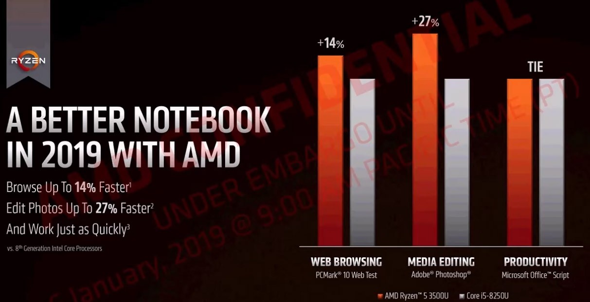 AMD ufficializza i Ryzen Mobile 3000