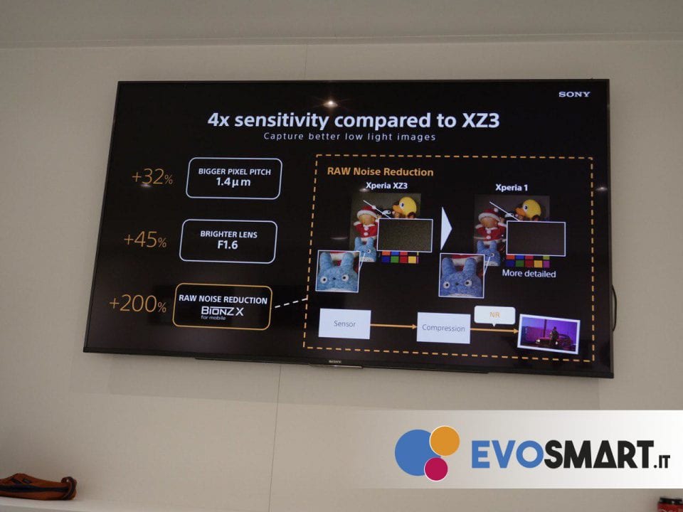 Una veloce comparison con XZ3 | Evosmart.it