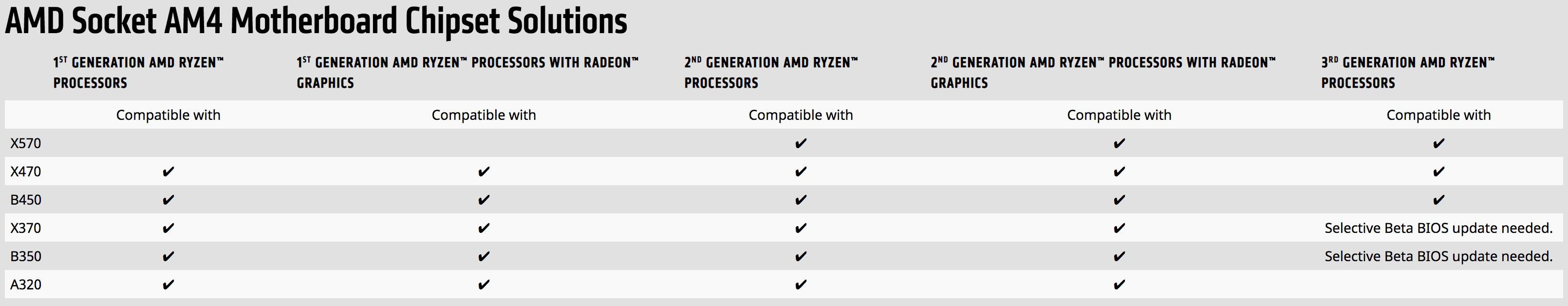 AMD presenta parte dei nuovi Ryzen 3000 al Computex di Taipei