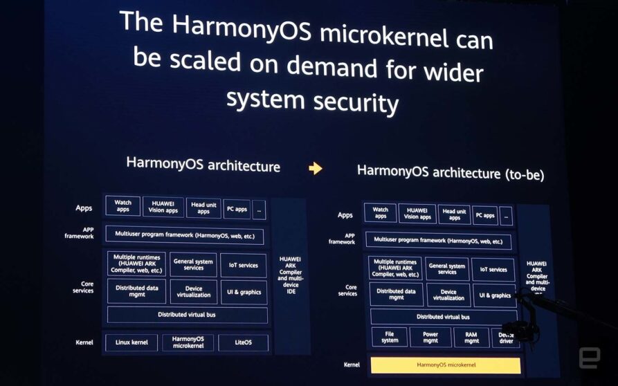 HarmonyOS: le principali caratteristiche del OS di Huawei