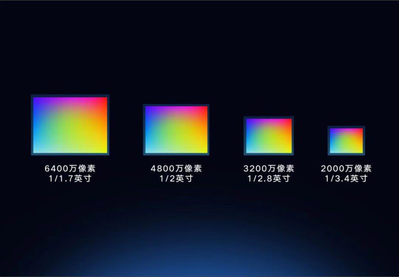 Xiaomi: presentato il sensore da 64MP ma il futuro è a 100MP