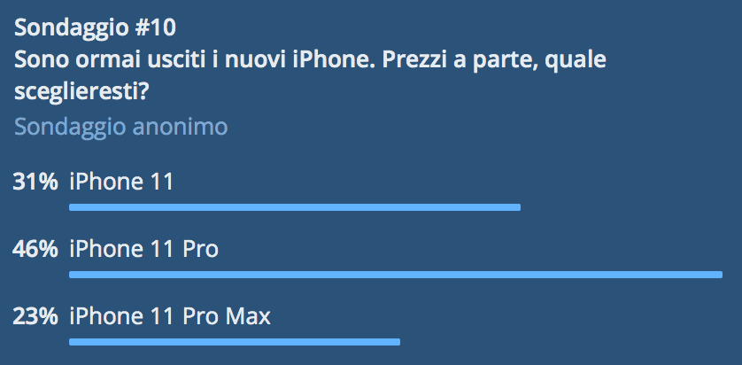 iPhone 11, 11 Pro o 11 Pro Max? Lo abbiamo chiesto a voi