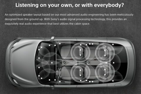 CES 2020 | Snoccioliamo qualche numero in più sulla Sony Vision-S | Evosmart.it