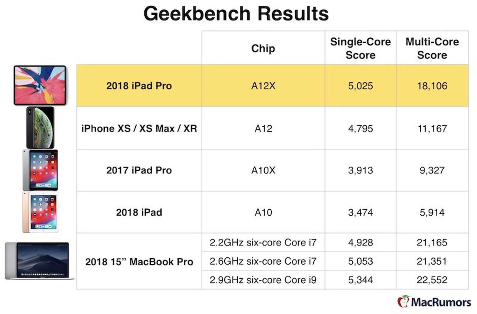 MacBook con processore ARM dal 2021?