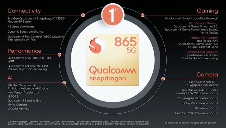 Qualcomm: tutti gli smartphone 5G con Snapdragon 865
