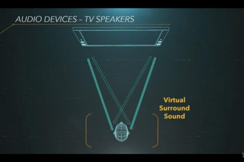 Sony Tempest 3D Audio | Evosmart.it