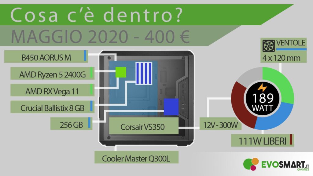 La migliore configurazione PC da 400 € | Maggio 2020
