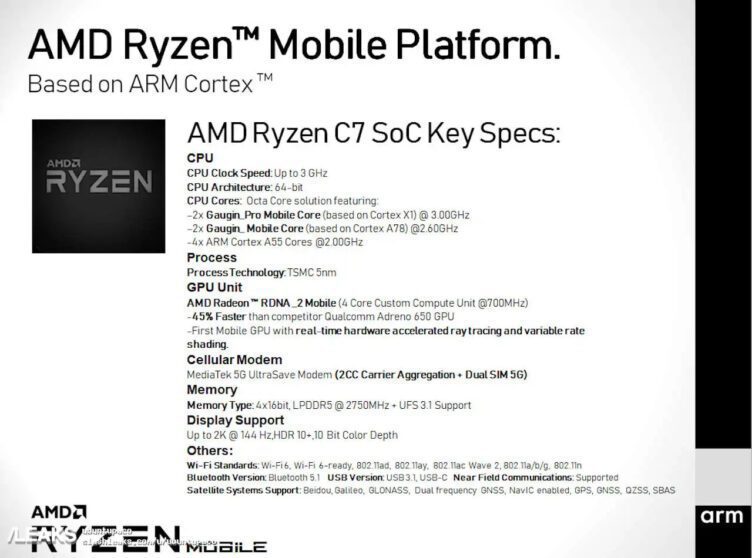 AMD Ryzen C7 sarà il nuovo rivale dello Snapdragon 875?