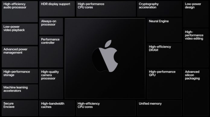 Svolta epocale Apple: i Mac passeranno all'architettura ARM