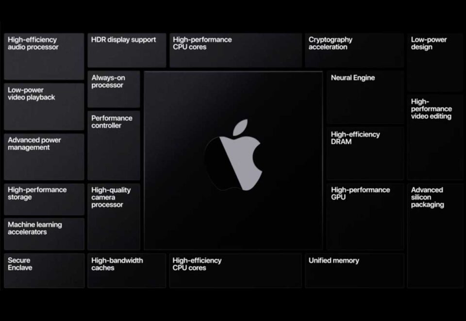 Il Dev-Kit Mac Mini ARM sembra più potente di un Surface Pro X