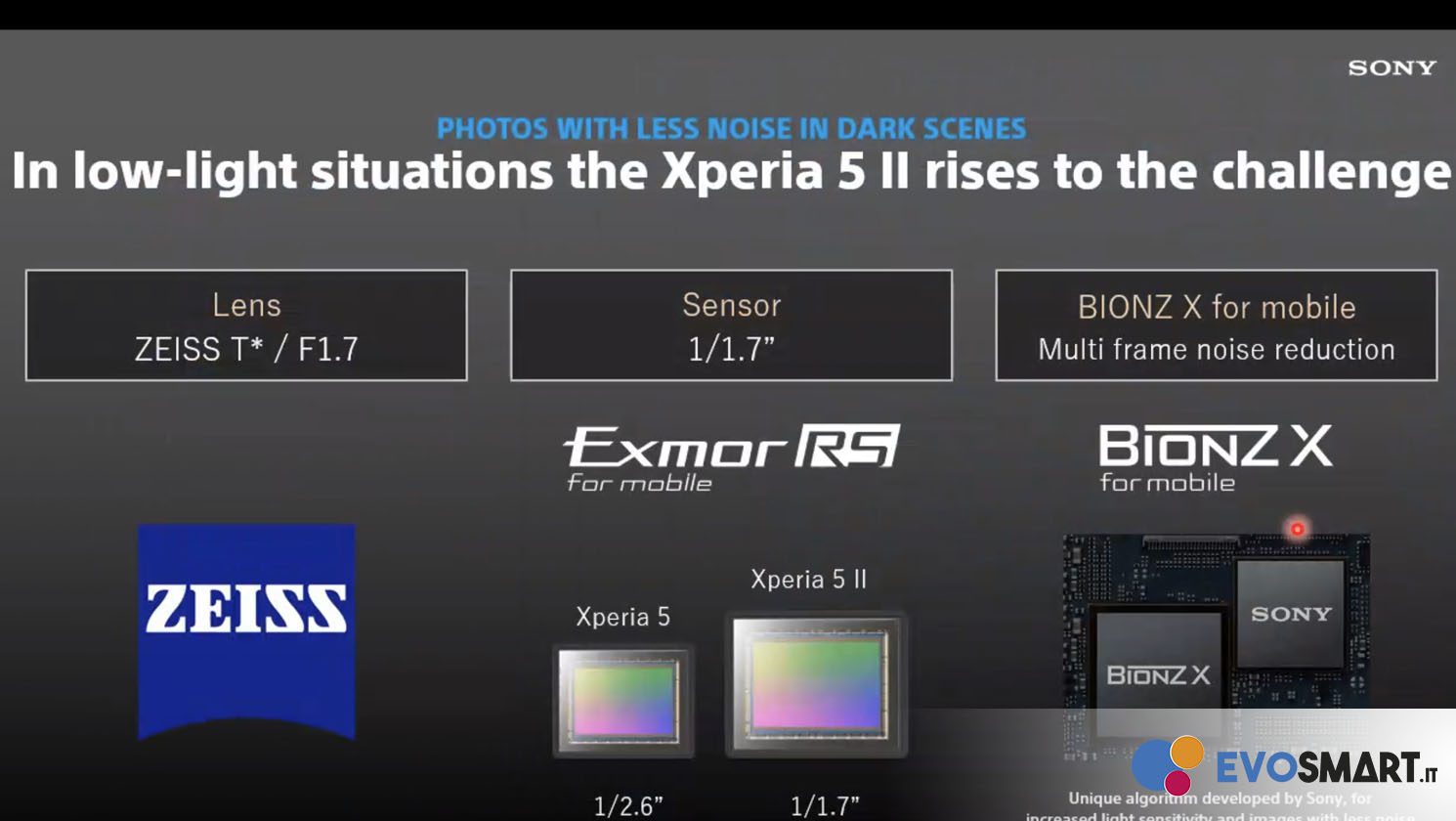 Sony presenta Xperia 5 II, migliore di Xperia 1 II?