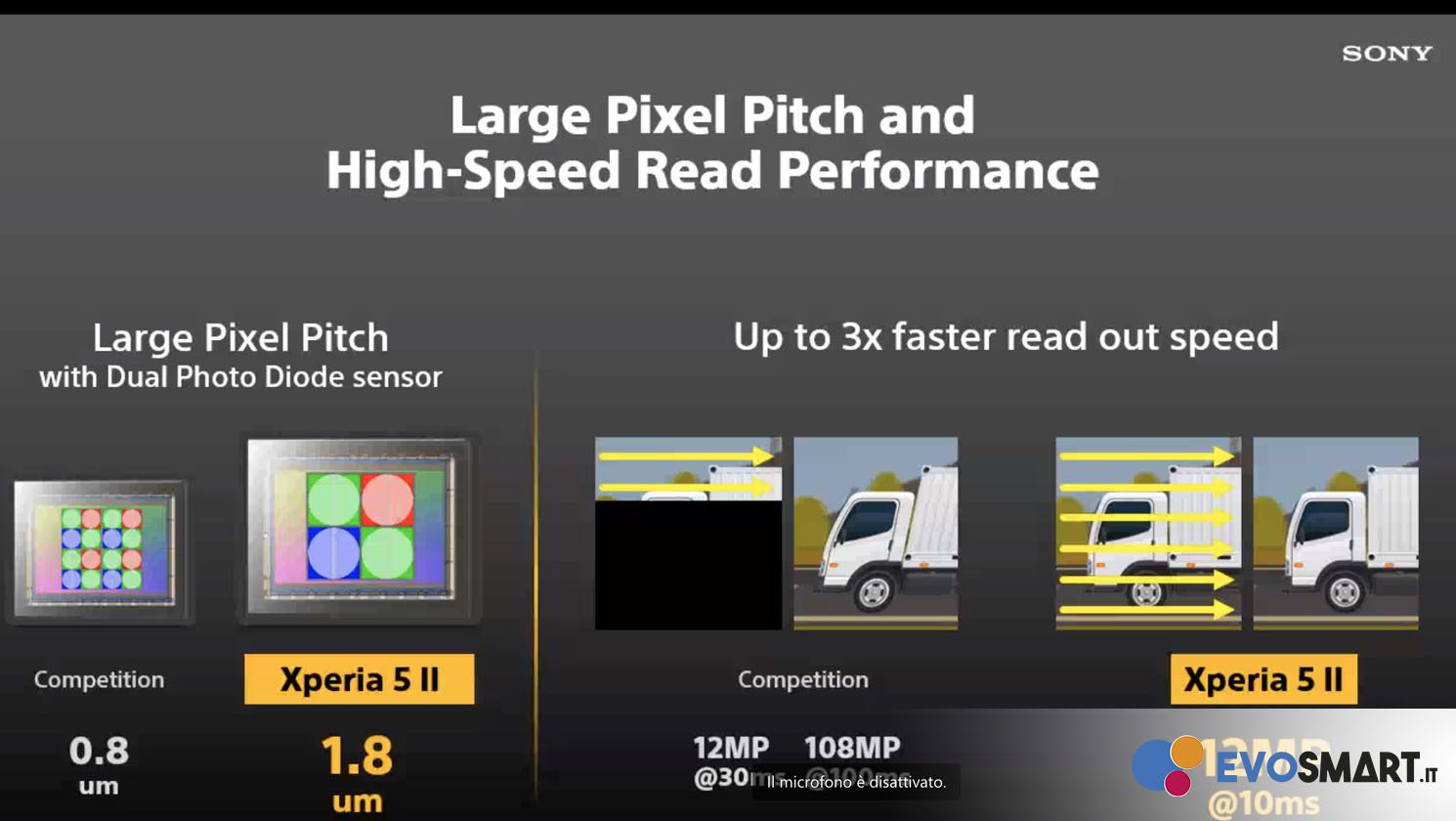 Sony presenta Xperia 5 II, migliore di Xperia 1 II?