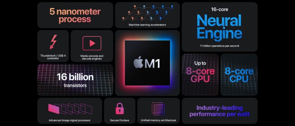 Apple Silicon M1