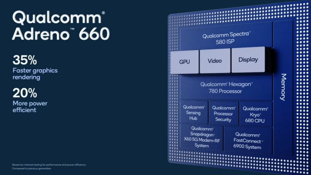 Snapdragon 888: tutte le specifiche del primo SoC con Cortex-X1