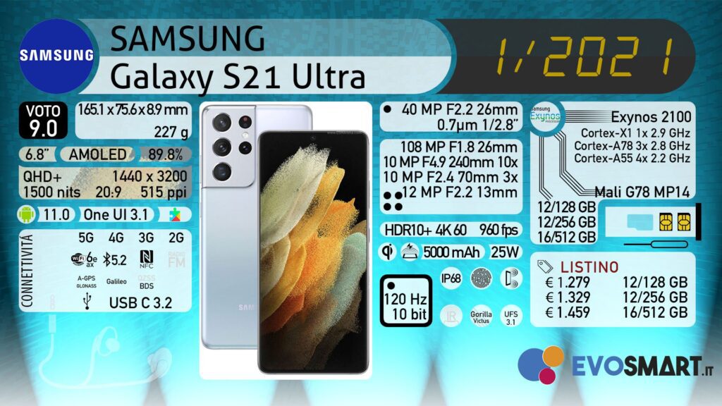 Recensione Samsung Galaxy S21 Ultra. Quasi un Note!