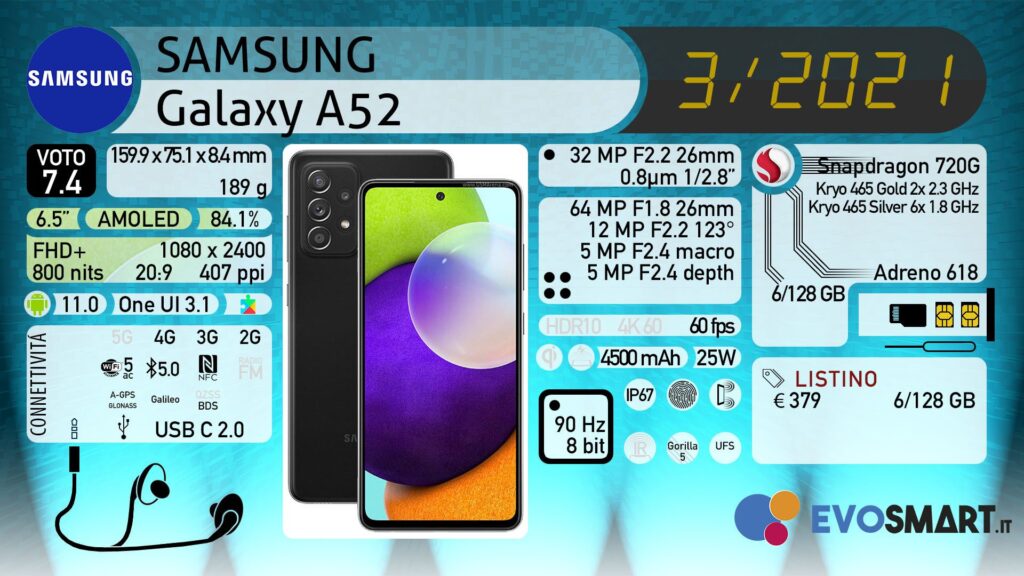 Recensione Samsung Galaxy A52. La svolta per Samsung?