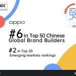 Oppo si aggiudica il sesto posto della Top 50 kantar brandz chinese global brand builders 2021