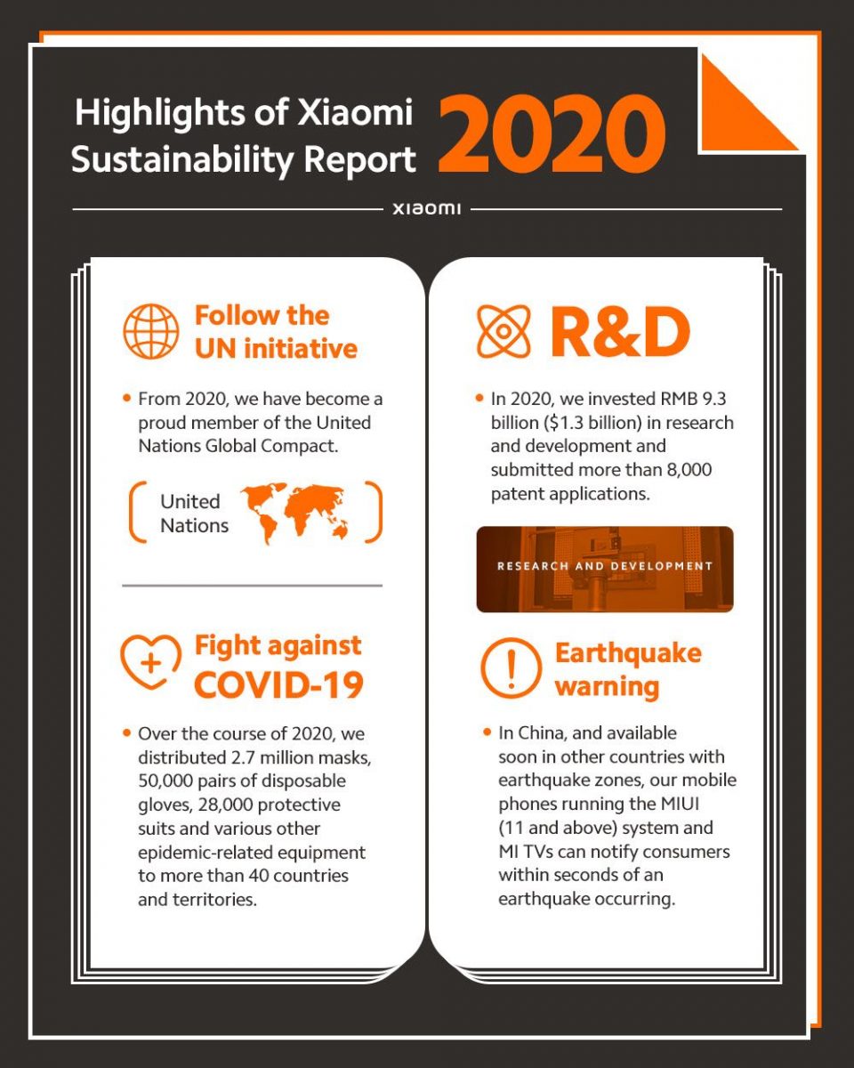 Xiaomi presenta il Rapporto di Sostenibilità 2020
