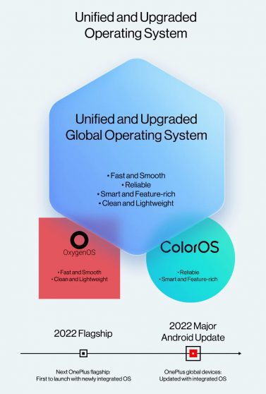 Pete Lau ci parla della OnePlus 2.0: cosa cambierà in futuro?