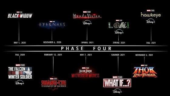 Marvel fase 4