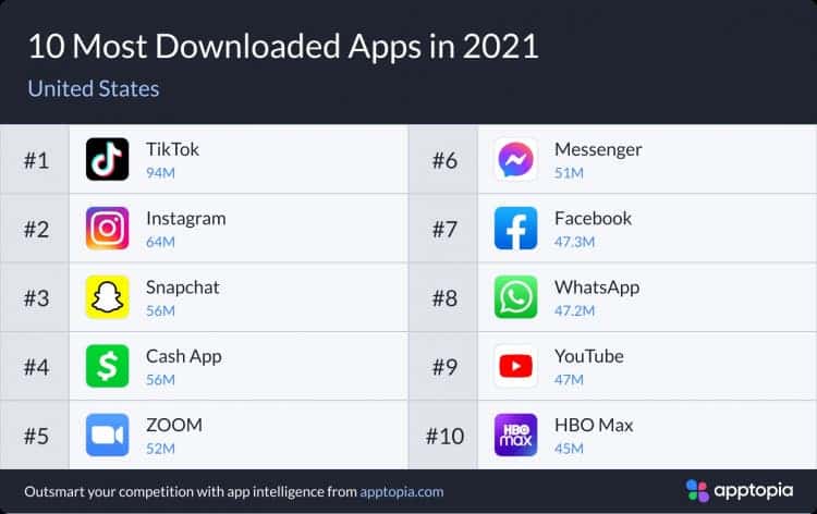 app più popolari 2021
