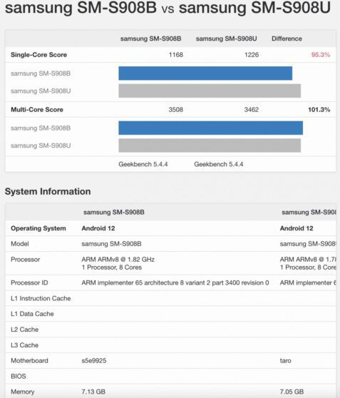 Samsung Galaxy S22 Ultra: varianti Exynos e Snapdragon a confronto su Geekbench