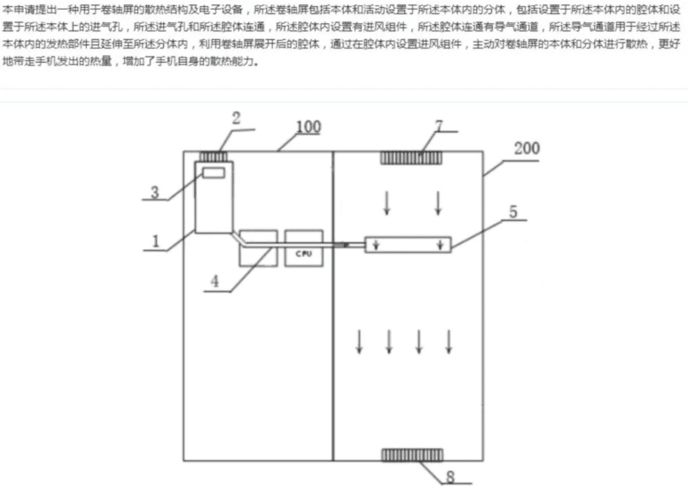 brevetto Xiaomi 
