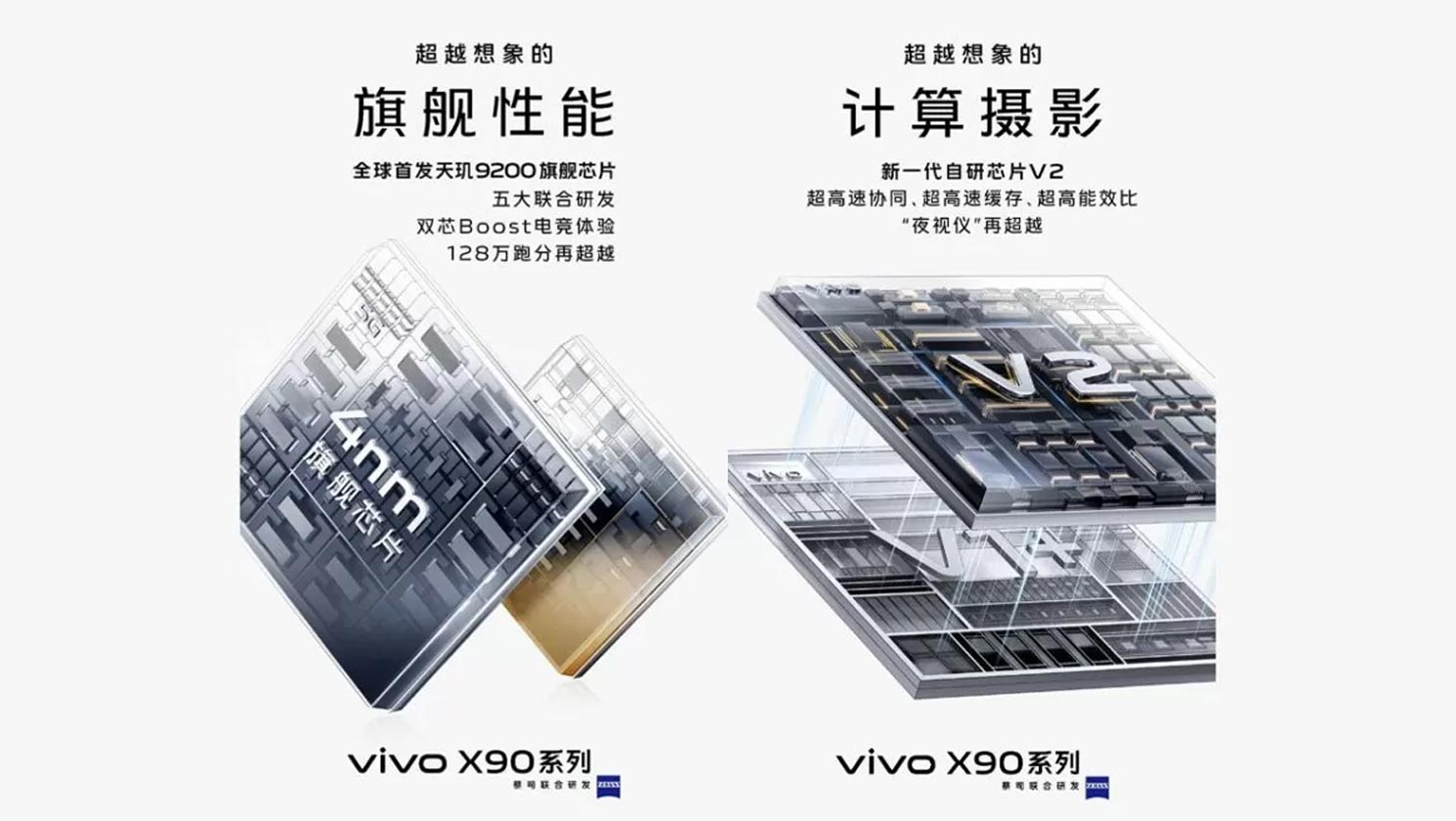 VIVO X90 - SoC e ISP