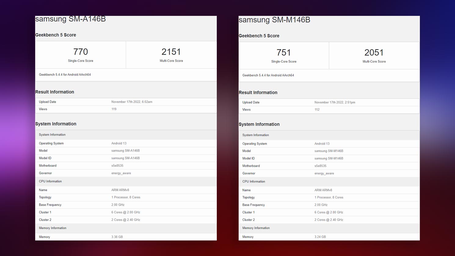 Samsung Galaxy A14 e M14 - I risultati di Geekbench
