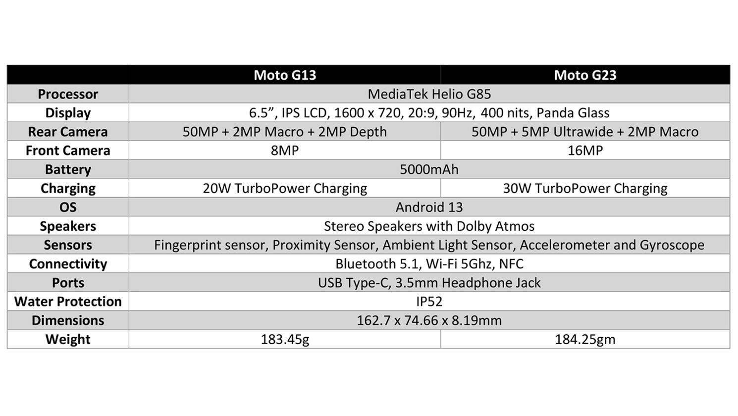 Motorola Moto G13 e G23 - Scheda Tecnica